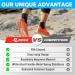 Buy ZOYER Adjustable Ankle Brace for Sprained Ankle | Durable Support for Running Basketball Volleyball | Dual Metal Spring Stabilizer (Small/Medium - Buy Online on GoSupps.com