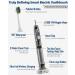 7AM2M Sonic Electric Toothbrush with 6 Brush Heads for Kids and Children One Charge for 90 Days Wireless Fast Charge 5 Modes with 2 Minutes Build in Smart Timer Electric Toothbrushes(Navy Blue) - Buy Online on GoSupps.com