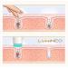 Lumineo Deep Facial Cleaning Brush - 4 Medical Silicone Attachments USB-C IPX6 Waterproof for Greasy and Blemished Skin - Turquoise - Buy Online on GoSupps.com