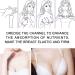  J TOHLO Breast enhancement cream Breast firming cream Women's lifting and massage firming cream Breast enlargement cream Moisturizing cream - Buy Online on GoSupps.com
