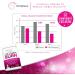 Multi Collagen Burn with Hyaluronic Acid, Vitamin C, SOD B Dimpless - Types I, II, III, V, and X - Caffeine-Free Formula - Buy Online on GoSupps.com