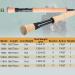 Buy Sprinton Maximumcatch Saltpro Fly Rod - 9ft 7/8/10/11/12 WT for Saltwater & Freshwater Fishing | Fuji Alconite Rings - International Shipping - Buy Online on GoSupps.com