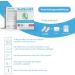 PediSeal24 - Long-Lasting Foot Odor Solution for Sweaty Feet - 1 Application - Buy Online on GoSupps.com