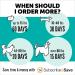 Premium Dog Food for Adults (1-7 Years) | Nutritious & Balanced Diet - Buy Online on GoSupps.com