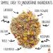 Pampered Chicken Mama 1.25 lb Backyard Chicken Treats - Natural Feed for Great Eggs - High Calcium Hen Supplement (10 oz) - Buy Online on GoSupps.com