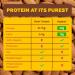 Buy Yoga.bar Hazelnut Protein Bars - 20g Protein No Added Sugar Pack of 6 x 60g | Healthy Snack for International Shipping - Buy Online on GoSupps.com