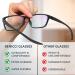 Blue Light Blocking Glasses for Women & Men - Relieve Eye Strain, Headaches & Blur - Stylish Design with Case - Buy Online on GoSupps.com