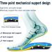 Orthotic Arch Support Insole for Plantar Fasciitis and Achilles Tendonitis - Memory Foam Shoe Insert for Men and Women (Size 8-10/9-11) - Buy Online on GoSupps.com