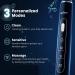 Rechargeable Sonic Electric Toothbrush with 7 Brush Heads - 3 Modes, Smart Timer, IPX7 Waterproof - Blue (Teens & Adults) - Buy Online on GoSupps.com
