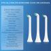 Philips Sonicare Click-on Interdental Replacement Toothbrush Heads - 4 Pack White - Ideal for Braces and Hard-to-Reach Areas - Buy Online on GoSupps.com