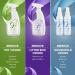 Zero Odor ZOP 1062 Lover's Kit Cats Odor Remover - Buy Online on GoSupps.com