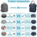 Approach Waterproof Diaper Backpack | Large Capacity Mom & Dad Bag with Stroller Belts & USB Connection - Linen Blue - Buy Online on GoSupps.com