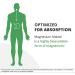 NutraMedix Magnesium Malate | 120 Vegan Capsules for Energy & Wellness - Buy Online on GoSupps.com