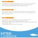 IAMS Complete Dry Cat Food for Kittens with Ocean Fish 3 kg Fish 3 kg (Pack of 1) - Buy Online on GoSupps.com