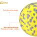 Fonpoo Super Elegant Dog Ball - Indestructible Interactive Water Toy for Small & Medium Dogs - Durable Pet Toy in Yellow & Blue - Buy Online on GoSupps.com