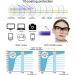 OCCI CHIARI Blue Light Filter Reading Glasses for Women | Computer Reader | Magnification 2.75x | Black-Clear Frame | Anti-Glare Lens for Eye Protection - Buy Online on GoSupps.com
