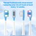10 Pack Compatible Laifen Wave Electric Toothbrush Replacement Heads - Super Clean & International Shipping - Buy Online on GoSupps.com