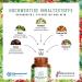 NaturTreu Herzwohl - Holistic Heart Complex with Hawthorn Arjuna & Coenzyme Q10 | Natural Venous Support Capsules - Buy Online on GoSupps.com