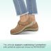 Orthofeet Plantar Fasciitis Shoes for Women - Heel Pain Relief & Arch Support - Serene 7.5 X-Wide Tan - Buy Online on GoSupps.com