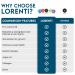 Lorenti Men Hair Styling Wax | Pro-Vitamin B5 & Biotin for Volume | 150ml | Best Hair Wax for Men - Buy Online on GoSupps.com