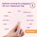 Vitelly PREGNYLAC - Pregnancy Vitamins with 19 Micronutrients Folate Magnesium & Iron | 3 Monthly Packs of 90 Capsules - Optimal Support for All Trimesters & Lactation - Buy Online on GoSupps.com