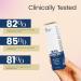 Bag Buster Eye Cream - Instant Reduction & Anti-Aging | Rapid Lift for Wrinkles Dark Circles & Fine Lines | Powdery Residue Free | 10ml - Buy Online on GoSupps.com