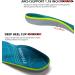 Buy STSVZORR Orthopedic Insoles for Plantar Fasciitis Arch Support & Shock Absorption for Men & Women Flat Feet & Heel Spurs Relief | International Shipping Available - Buy Online on GoSupps.com