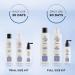Nioxin System 5 3-Part Hair Treatment Kit 300ml - For Chemically Treated Hair with Light Thinning - Buy Online on GoSupps.com