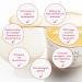 Pure Performance Wax in the City 500g - Vegan Waxing Pearls for Professional Hair Removal | Skin-Compatible for Face Body & Intimate Areas - Buy Online on GoSupps.com