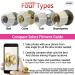 Non-Slip Door Knob Cover Grips for Arthritis & Senior Living - 4 Pack (White Tylo) - Buy Online on GoSupps.com