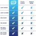 Energy Chews - All-Natural Focus & Energy Gummies with 100mg Caffeine | B12 Magnesium Electrolytes | Blue Razzberry Lemonade - 30 Chews - Buy Online on GoSupps.com