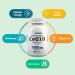 Nutriissa CoQ10 1000mg - High Dose for Cellular Energy Heart Health Recovery & Migraine Relief | Shop Internationally - Buy Online on GoSupps.com