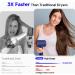 Fentgo High Speed Ionic Hair Dryer | 1500W Professional Blow Dryer with Diffuser - Fast Drying 4 Temps/2 Speeds Ideal for Women - Perfect for Home & Travel (Blue - Buy Online on GoSupps.com