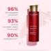 CLARINS Super Restorative Treatment Essence - Anti-Aging Face Lotion for Mature Skin | Smooths Pores Softens Skin & Restores Radiance | 6.7 Fl Oz - International Shipping Available - Buy Online on GoSupps.com