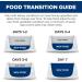 Hill's Prescription Diet k/d Kidney Care with Chicken Dry Dog Food - 8.5 lb Bag - Buy Online on GoSupps.com