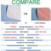 Washable Bed Pads for Incontinence  Lymneth 4-Layer Reusable Incontinence Bed Pad 34''Ã72''  Skid Resistant Soft Pad  Absorbent Pads for Bed Wetting Incontinence Individuals  Kids Adults  Pets 34x72 Inch (Pack of 1) - Buy Online on GoSupps.com