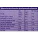 Milka Alpine Milk 3 x 100 g - Pack of 5 - Buy Online on GoSupps.com