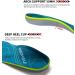 Plantar Fasciitis Arch Support Orthopedic Insoles for Flat Feet & Heel Pain Relief - UK-9 (28cm) - Green - Buy Online on GoSupps.com