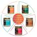 Artisana Organics Non-GMO Raw Coconut Butter - 10 Pack Snack Pouches (1.06 oz Each) - Buy Online on GoSupps.com