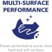 PURELL Professional Surface Disinfectant Spray 32 fl oz Citrus Scent Pack of 6 - 3342-06 - Buy Online on GoSupps.com