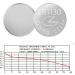 LR1130 / AG10 /189 /LR54 1.5v Alkaline Button Cell Battery Batteries (10) - Buy Online on GoSupps.com