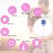 Digital Basal Thermometer for Ovulation Tracking - +/-0.09F Accuracy, 60-Day Memory, Alarm Clock, Celsius/Fahrenheit - Buy Online on GoSupps.com