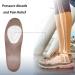 4 Pair Metatarsal Pads for Women & Men | Reusable Gel Foot Cushions for Pain Relief | Self-Adhesive & Easy to Clean - Buy Online on GoSupps.com