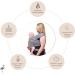 Premium Baby Sling Wrap Carrier by Funki Flamingo - Original Stretchy Design for Newborn to Toddler | Cozy & Soothing Neutral Grey | One Size Fits All - Buy Online on GoSupps.com