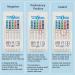 Prime Screen 6 Panel Oral Saliva Drug Test Kit - 5 Pack for Employment & Insurance Testing (AMP, COC, MET, OPI, PCP, THC) | ODOA-166 - Buy Online on GoSupps.com