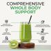 Organic Super Greens Powder with 17 Superfoods - Inspiriko 150g Unflavored | Green Superfood for Juices & Smoothies - Buy Online on GoSupps.com