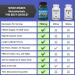 Brain Booster Supplement - 90 Day Supply - Nootropic for Mental Clarity, Memory & Focus - Scientifically Formulated with DMAE, Bacopa Monnieri, Rhodiola Rosea - Buy Online on GoSupps.com