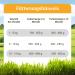 Bellfor Landgut-Menu Junior Hypoallergenic Wet Food with Insects for Puppies 400 g Ideal for Feeding Growing Dogs - Buy Online on GoSupps.com