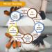 Rehabilitation Robot Training Gloves Rehabilitation Restore Equipment for Patient with Hand Paralysis Finger Recovery Exercise Equipment Orthotics Blue B XL Blue B XL - Buy Online on GoSupps.com