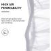 Shop Providethebest Mesh Receptor Seed Guard for Birds - Easy-Clean Parrot Cage Shade Cover - Buy Online on GoSupps.com